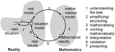 How digital tools support the validation of outdoor modelling results